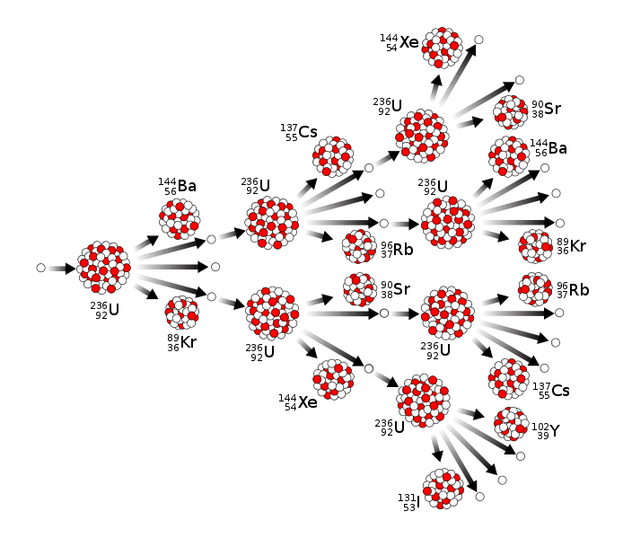 how-do-atomic-bombs-work-a-simple-overview-owlcation