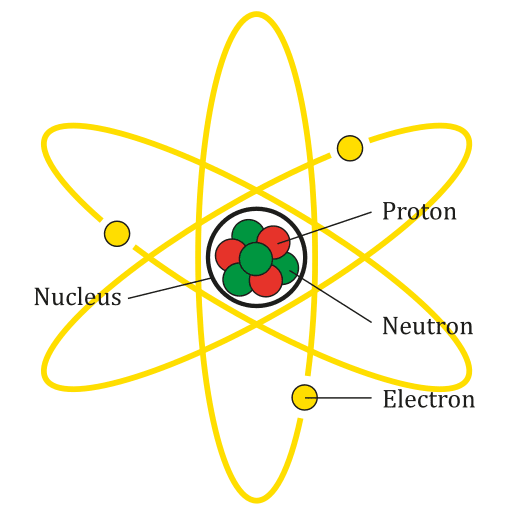 The nucleus of an atom consists of protons and neutrons and is held together by the 'strong force.' If it splits, the process is called nuclear fission.
