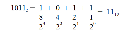 Alternative Number Systems: What Are Binary Numbers? - Owlcation