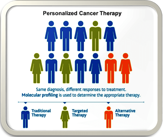 Targeted Cancer Therapy: An Evolving Approach For Cancer Treatment ...