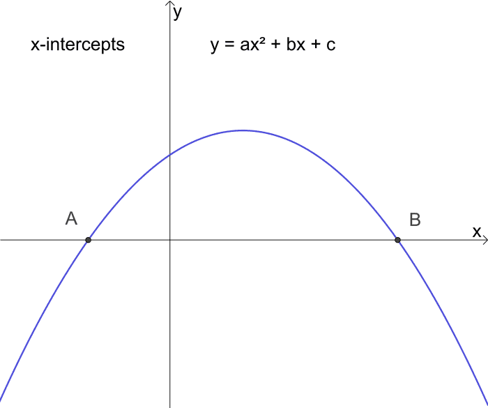 Parabola Equations and Graphs, Directrix and Focus and How to Find ...