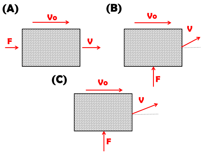 Newton's first law of motion states that every object will remain at rest or in uniform motion in a straight line unless compelled to change its state by the action of an external force.