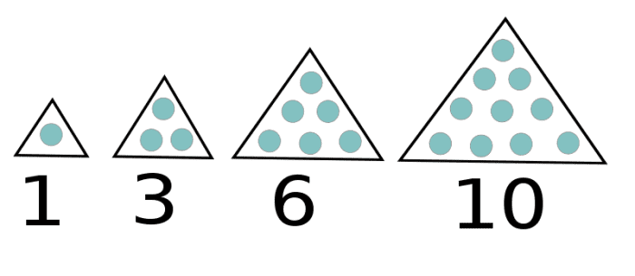 The First Four Triangle Numbers