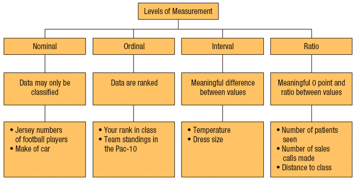 Measures Of Central Tendency Mean Median And Mode Owlcation