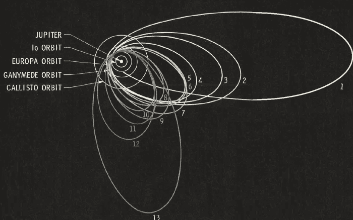 The original orbits of the Jupiter system. This only required minor modifications and essentially is the same as what transpired.