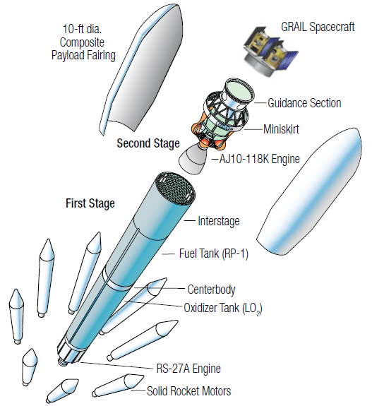 GRAIL Probes Ebb and Flow and the Mapping of the Interior of the Moon ...