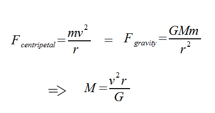 Expressions for the centripetal and gravitational forces, where G is Newton's gravitational constant.