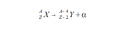 An unstable element, X, decays into a new element, Y, via alpha decay. Note that the new element has two fewer protons and four fewer nucleons.