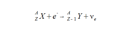 The nucleus of an unstable element, X, captures an inner shell electron to form a new element, Y. Note that the new element has lost a proton but the number of nucleons (atomic mass) is unchanged. No beta particles are emitted in this process.