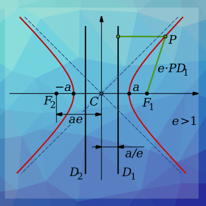 A hyperbola transversed across the x-axis