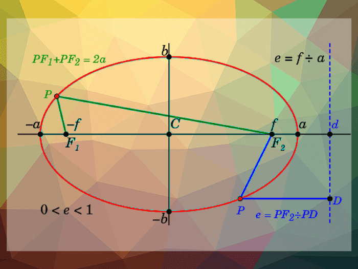 Trigonometry is more than just measuring triangles. You'll encounter circles, hyperbolae, and ellipses, too!