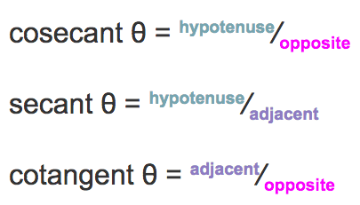 The three ratios sine, cosine, and tangent are reciprocals of the ratios cosecant, secant, and cotangent respectively, as shown.