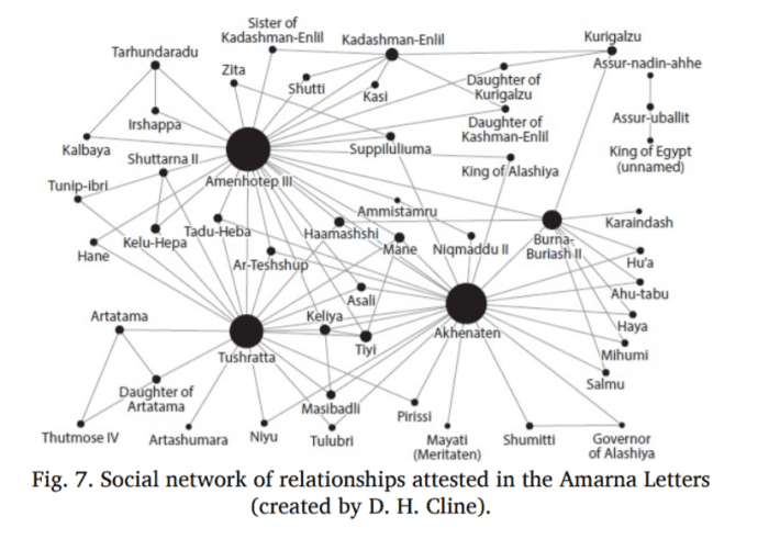 While the diplomatic chart is impressive, imagine trying to draw conclusions off of European society in the 18th century based purely upon the royal marriages between dynasties . . . Beyond the broadest sense, little would be revealed.