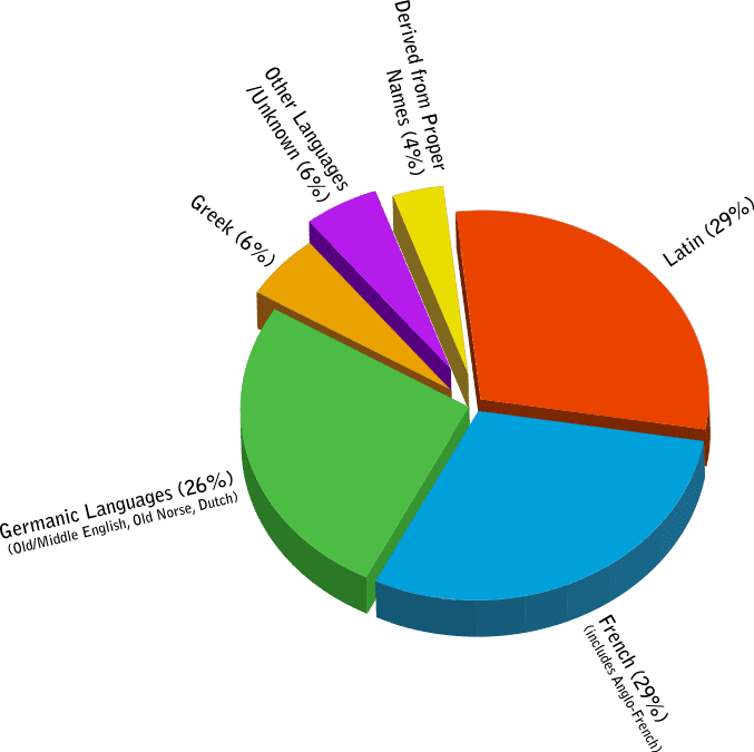 25 Reasons to Learn French Owlcation