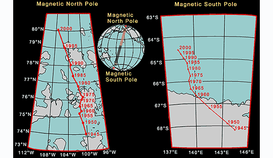 A diagrammatic representation of the movement of the earth's magnetic poles
