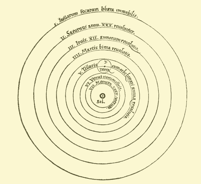 The idea of a sun-centered universe was published by Polish astronomer Nicolaus Copernicus in 1543.