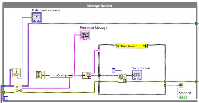 Seconds run update. Sends the new number to the indicator on the front panel. Notice the "Variant To Data" VI is converting to a number in this case