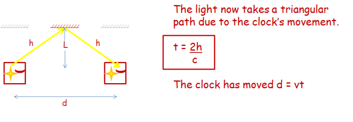 why-does-time-slow-down-as-you-approach-the-speed-of-light