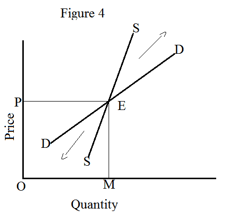 Stable and Unstable Equilibrium - Owlcation