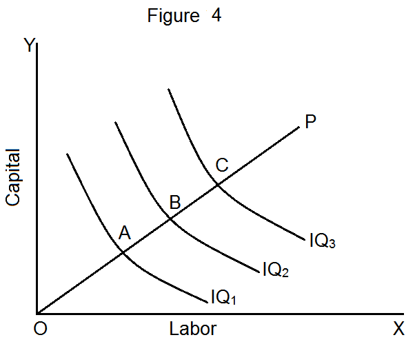 marginal-rate-of-technical-substitution
