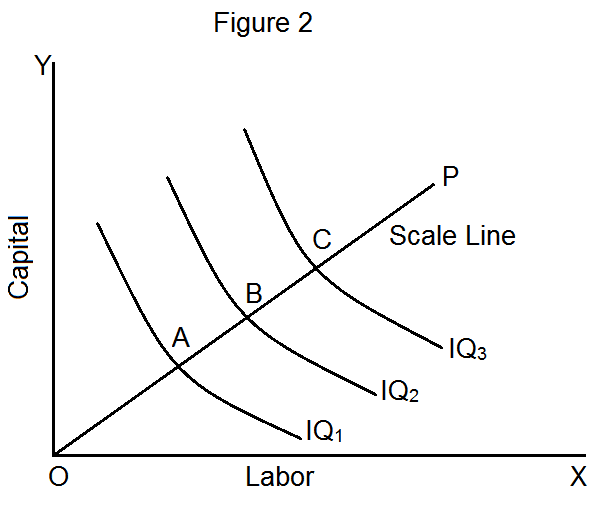 marginal-rate-of-technical-substitution