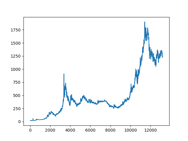 Reasons to Learn Python for Trading and Investing - Owlcation