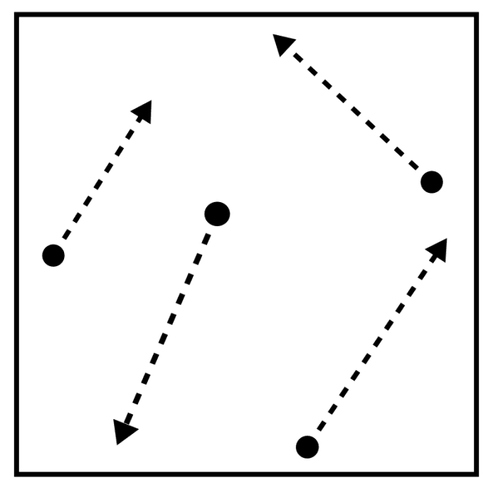 Motion of gas molecules in a box. As the temperature of the gases increases, so does the speed of the gas molecules bouncing around the box and off each other.
