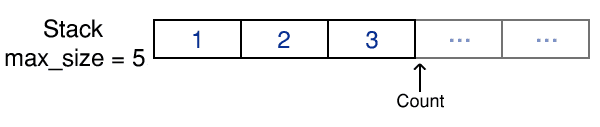 What Are Data Structures? Stacks And Queues - Owlcation