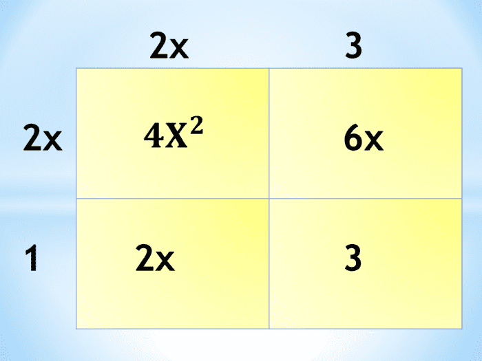 AC Method: Factoring Quadratic Trinomials Using the AC Method - Owlcation