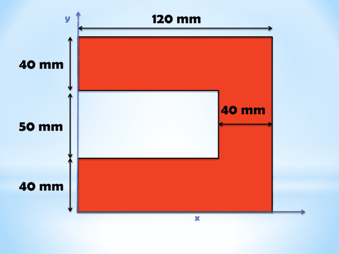 Calculating the Centroid of Compound Shapes Using the Method of ...