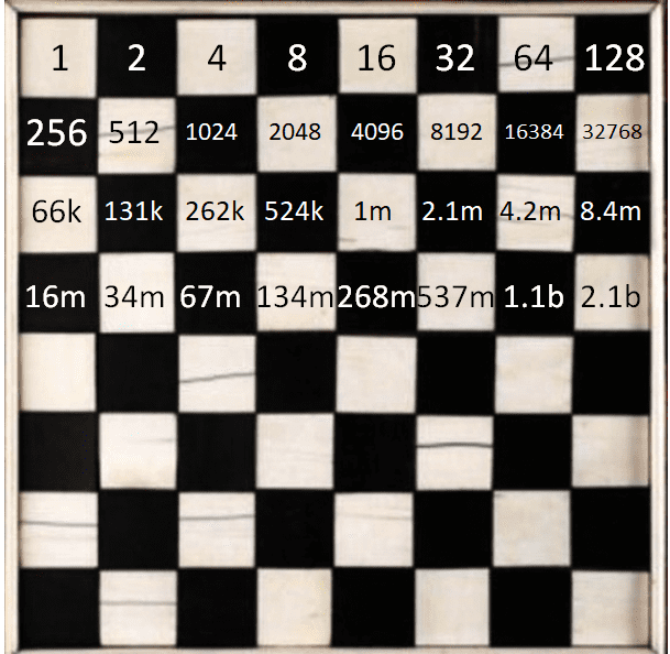 Rice on a Chessboard Exponential Numbers Owlcation