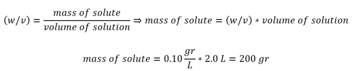 How to Make a Solution in Chemistry - Owlcation