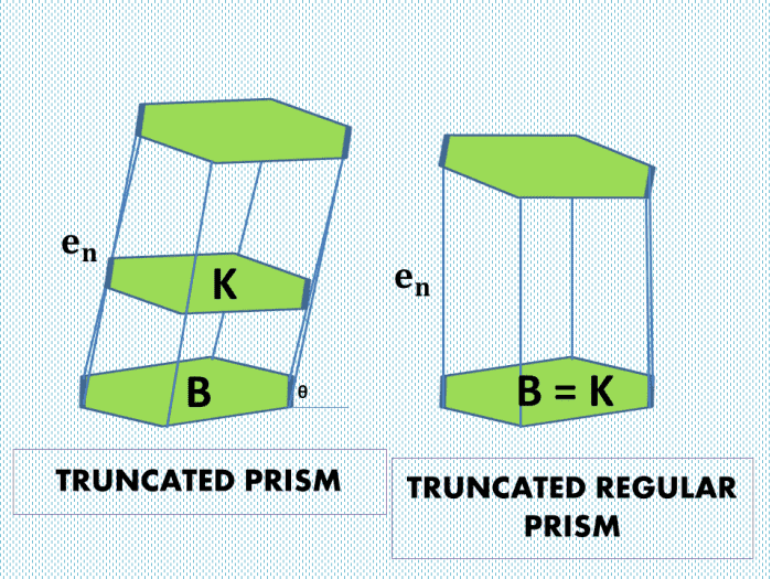 Finding the Surface Area and Volume of Truncated Cylinders and Prisms Owlcation