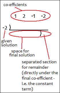 What synthetic division looks like, and where to place certain parts of the equation and your working around the fancy line.