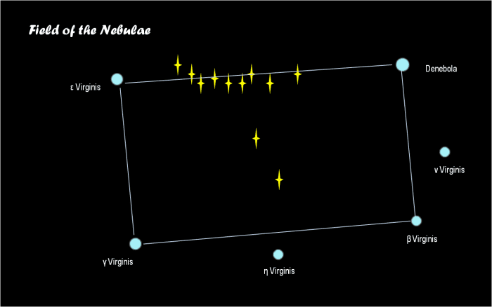 The imaginary lines that form the "Field of the Nebulae." William Herschel, an astronomer from Germany, discovered more than 323 objects and galaxies in this field.