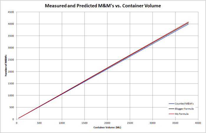 how-to-calculate-the-number-of-mms-in-a-container