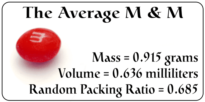 Average characteristics of an M&M