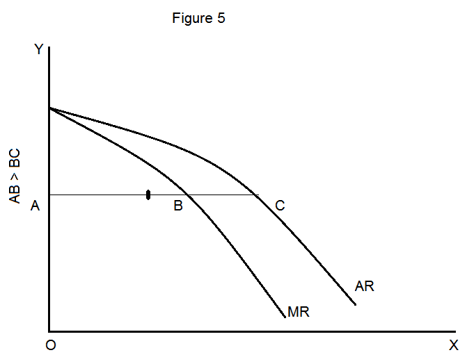 relationship-between-average-and-marginal-revenue-curves-hubpages