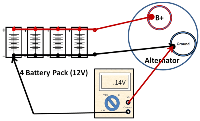 Using Ohm's Law in Basic Electrical and Electronics Testing in Vehicles ...