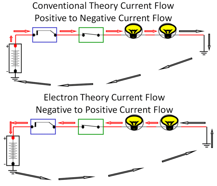 Ohm's Law circuits. Conventional Theory positive to negative flow and Electron Theory negative to positive flow.