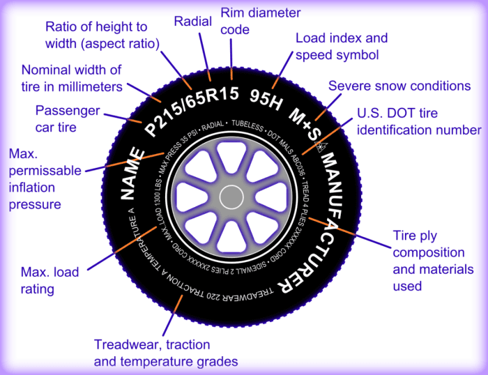 The Best Ways to Buy and Safely Use RV Tires AxleAddict