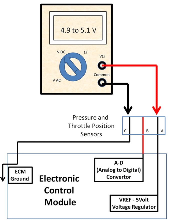 DIY Auto Service Basic Digital Volt Ohm Meter (DVOM) Electrical and