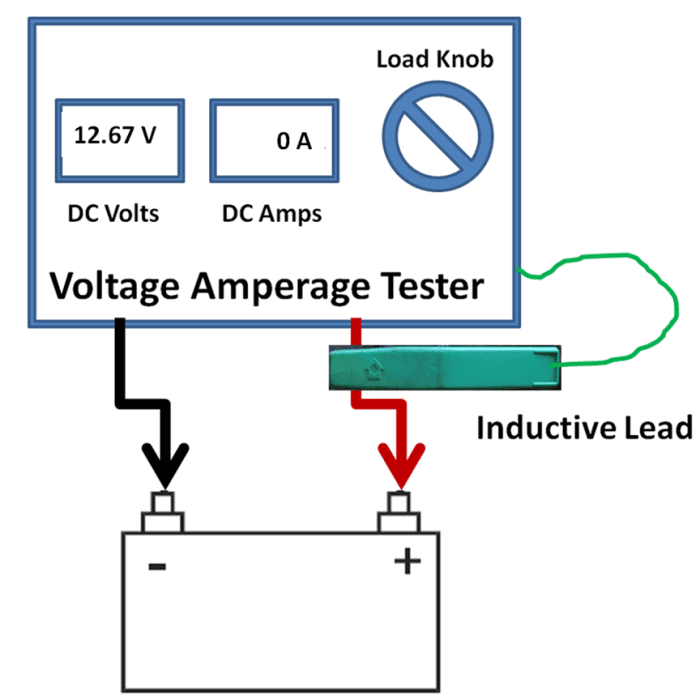DIY Auto Service Battery Diagnosis and Maintenance AxleAddict