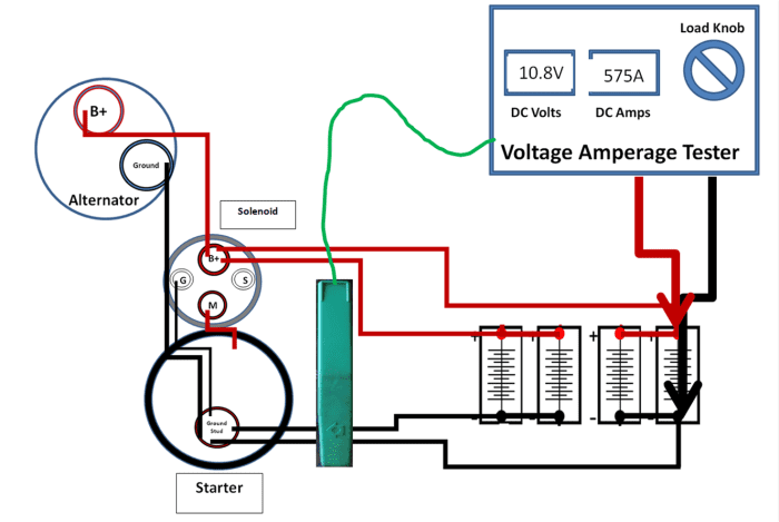 This starter was specified to have and amperage draw of 450 Amps maximum. 575 Amps would indicated too high a reading.
