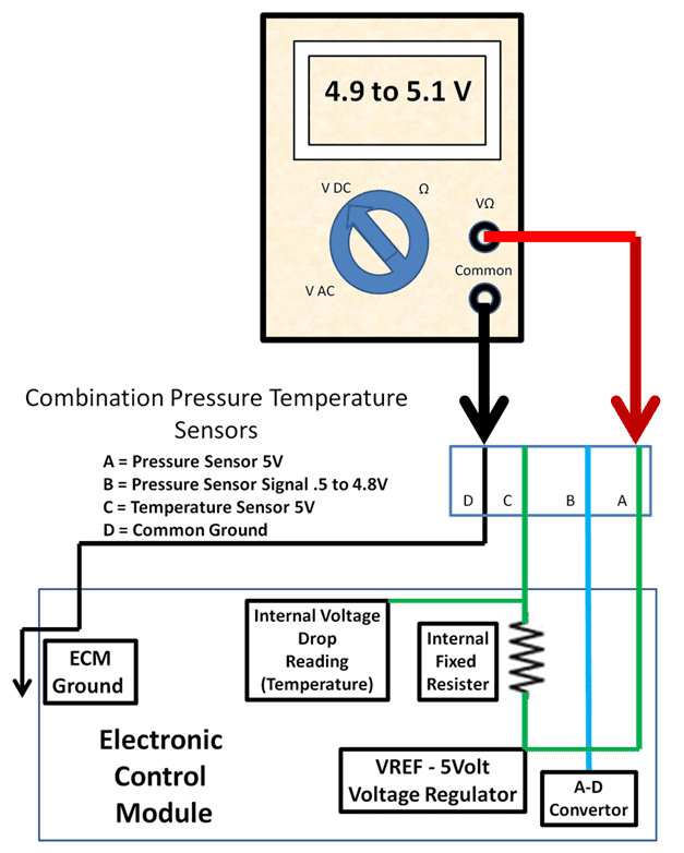 A 5 Volt (VREF) is sent for the Pressure Sensor with a shared ground wire. The Pressure Sensor has a signal wire.