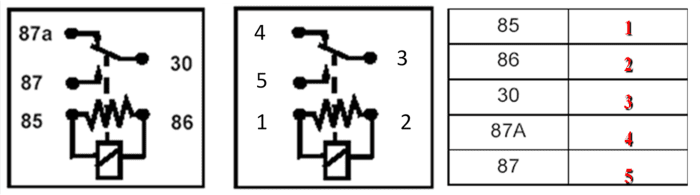 Two Relay numbering systems are used most commonly. The numbering is different but the relays are the same.