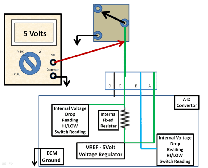 DIY Auto Service: Electrical Switches and Relay Diagnosis and Testing ...