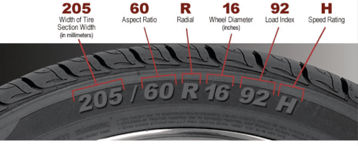 Tire Sizes: What the Letters and Numbers Mean - AxleAddict