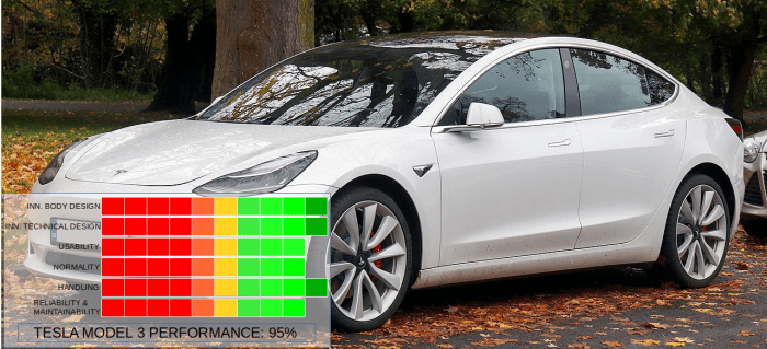 The Tesla Model 3 is one of the best cars ever made. This car is revolutionary, and it outperforms every other car on many aspects. Especially when we compare price and specs.