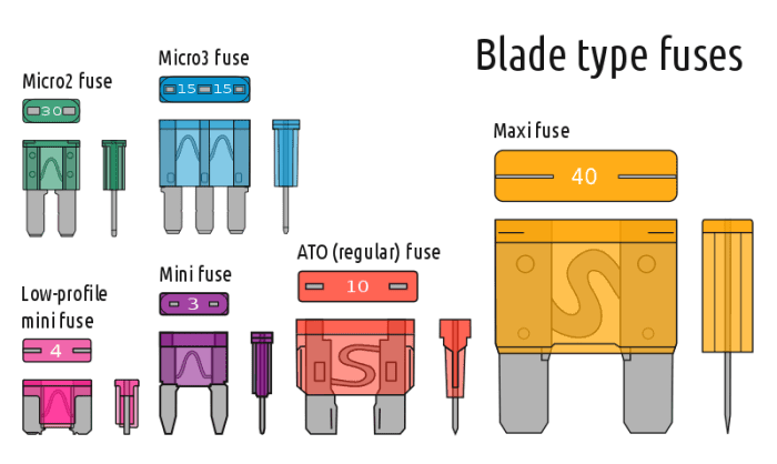 Usually, brake light circuits use blade type fuses for protection.
